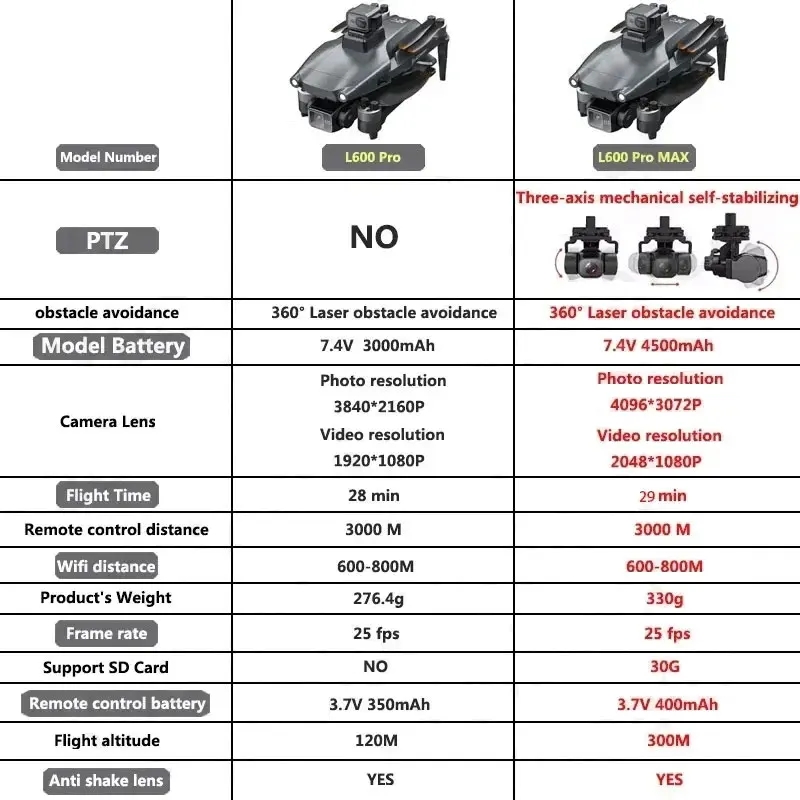 L600 PRO MAX GPS 드론 전문 4K 3축 P - Drone Battery Case 리뷰 및 가격